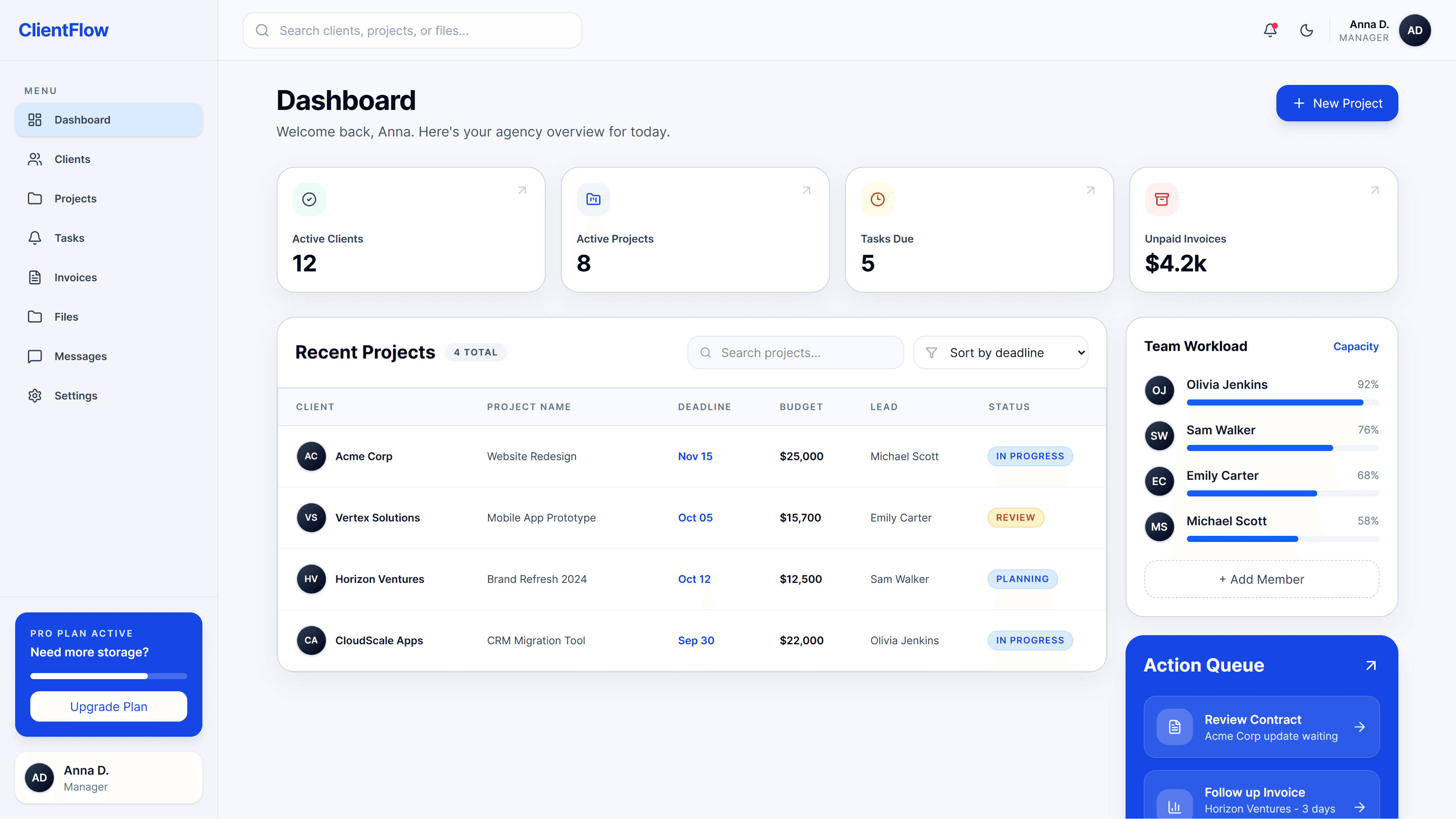 ClientFlow CRM dashboard with metrics, recent projects, workload, and action queue